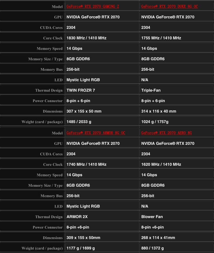 微星正式发布GeForce RTX 2070系列显卡