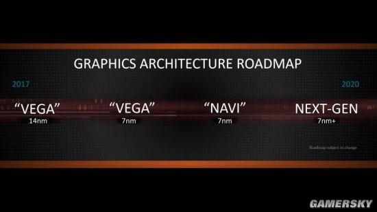 AMD老大确认将推新高端显卡，光线追踪技术不逊Nvidia