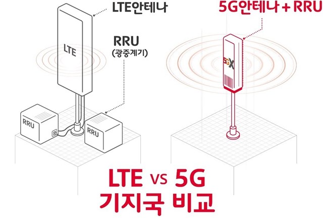 韩国SK电讯开始部署首批商用5G基站：三星供货