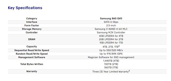三星首款QLC SSD 860 QVO上架官网：约1元每GB