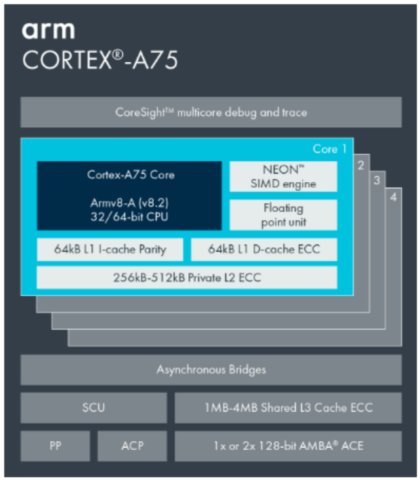 Arm Cortex-A76的微架构改进了什么？