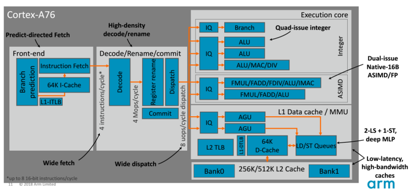 Arm Cortex-A76的微架构改进了什么？
